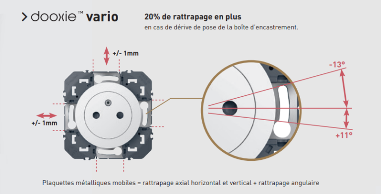 Prises et interrupteurs - Guide de pose Legrand Dooxie