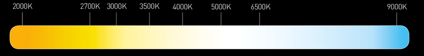 COULEUR ET INTENSITÉ DES LEDS