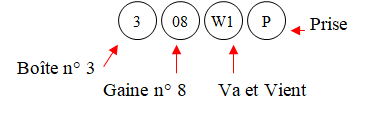 Constitution GTL - Prefa Elec