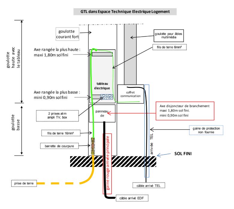 Constitution GTL - Prefa Elec