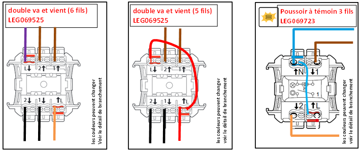 Installer un interrupteur extérieur