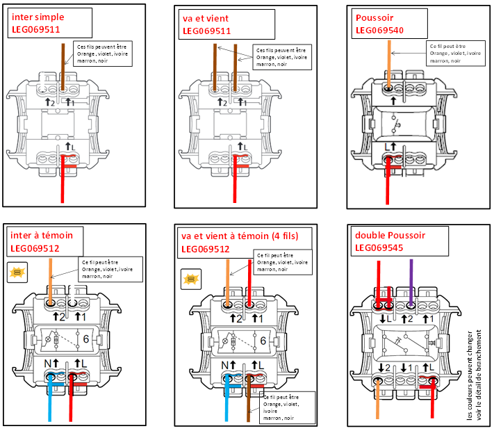 Branchement des interrupteur - Guide de pose