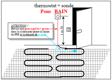 schéma d'installation electrique salle de bain - liaison