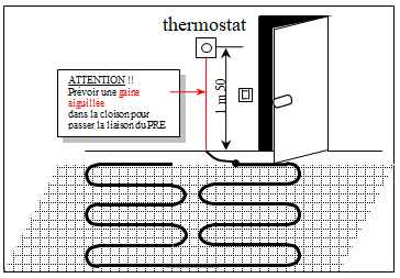 Changement d'un thermostat pour plancher chauffant électrique à Montagny et  ses environs - Dominco